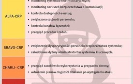 stopnie alarmowe.jpeg