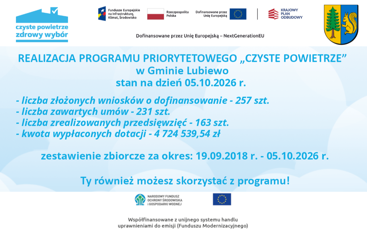 Zdjęcie do Dane statystyczne dot. programu "Czyste powietrze" w Gminie Lubiewo na dzień 05.10.2026 r.