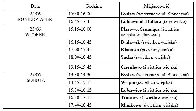 przechwytywanie