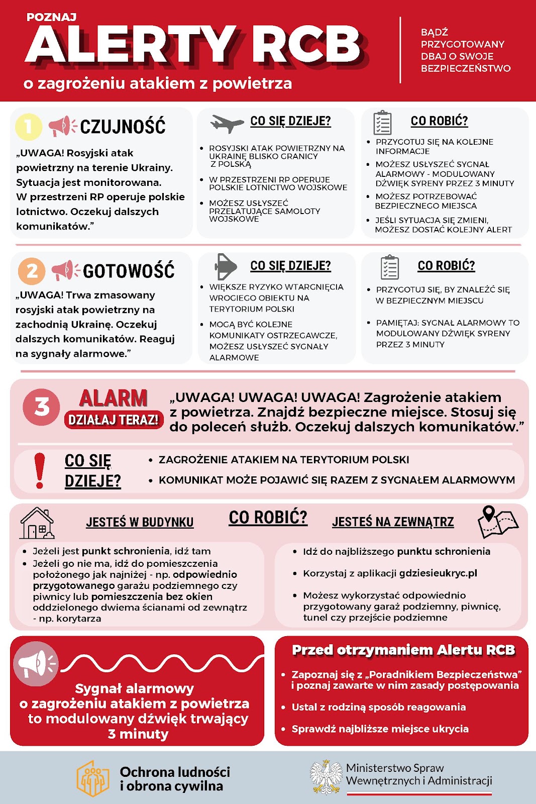 Sygnały alarmowe