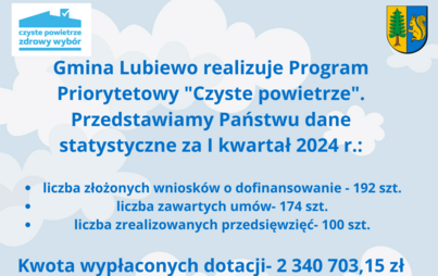 Zdjęcie do Dane statystyczne dot. programu &quot;Czyste powietrze&quot; w Gminie Lubiewo za I kwartał 2024 r.