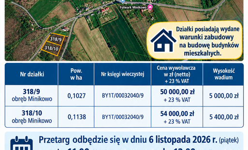 Gmina Lubiewo; sprzedaż nieruchomości